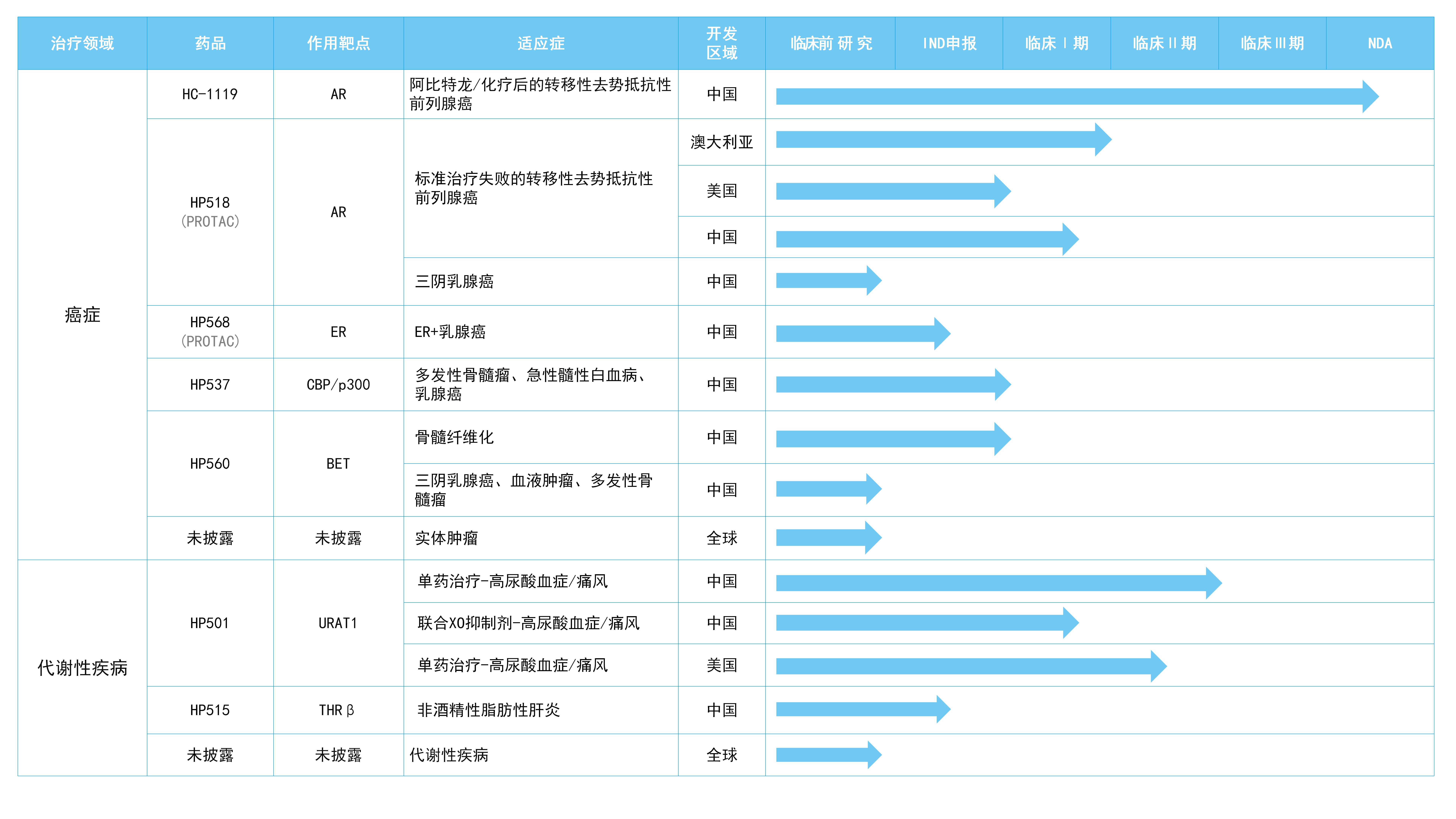 000000產(chǎn)品管線-20240823_01.jpg